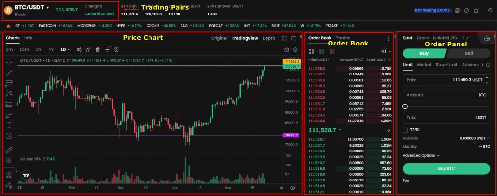 Gate.io Spot Trading Tutorial: spot trading interface