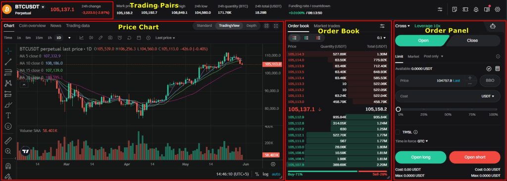 Bitget Futures Trading Tutorial: Futures trading interface
