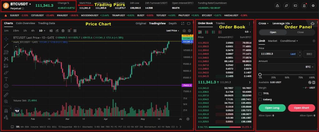Gate.io Futures Trading Tutorial: futures trading interface