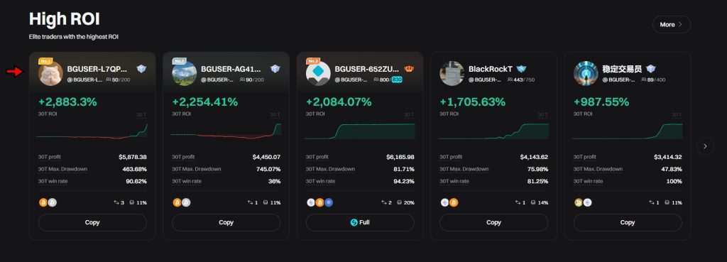 Bitget Copy Trading Tutorial: Lead copy traders on Bitget