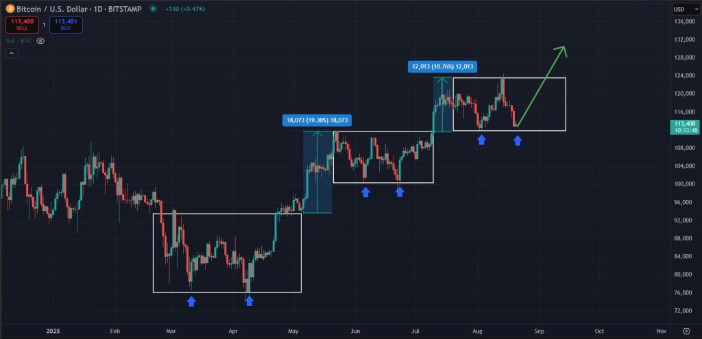 BTC Price Prediction: Possible next move for Bitcoin if the trend continues