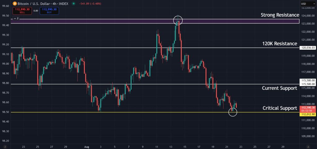 Bitcoin Price Prediction: Current levels to watch for Bitcoin