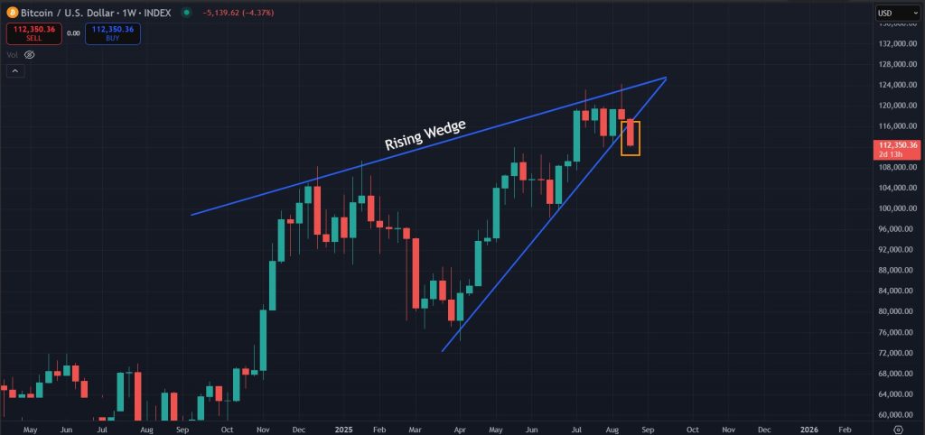 Bitcoin Price Prediction 22-08-2025: Price still lagging behind the Global M2 money supply