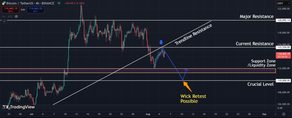 Bitcoin price prediction 05-August-2025: Possible scenario for Bitcoin