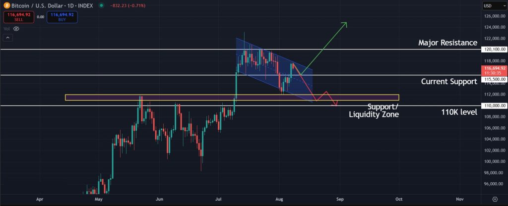 Bitcoin Price Prediction: Possible scenarios for Bitcoin in the coming days