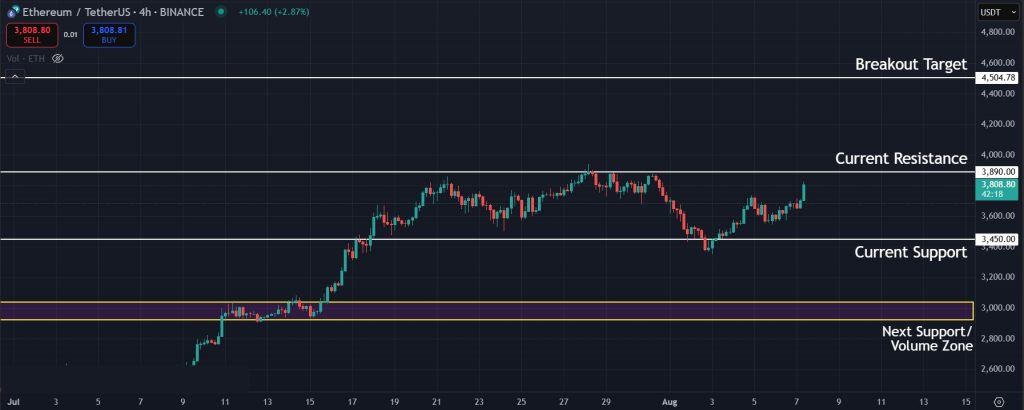 Ethereum Price Prediction: Levels to watch for ETH in the immediate short term