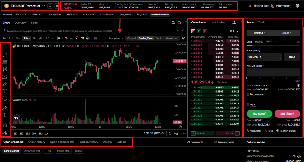 OKX futures trading Tutorial: Futures trading interface