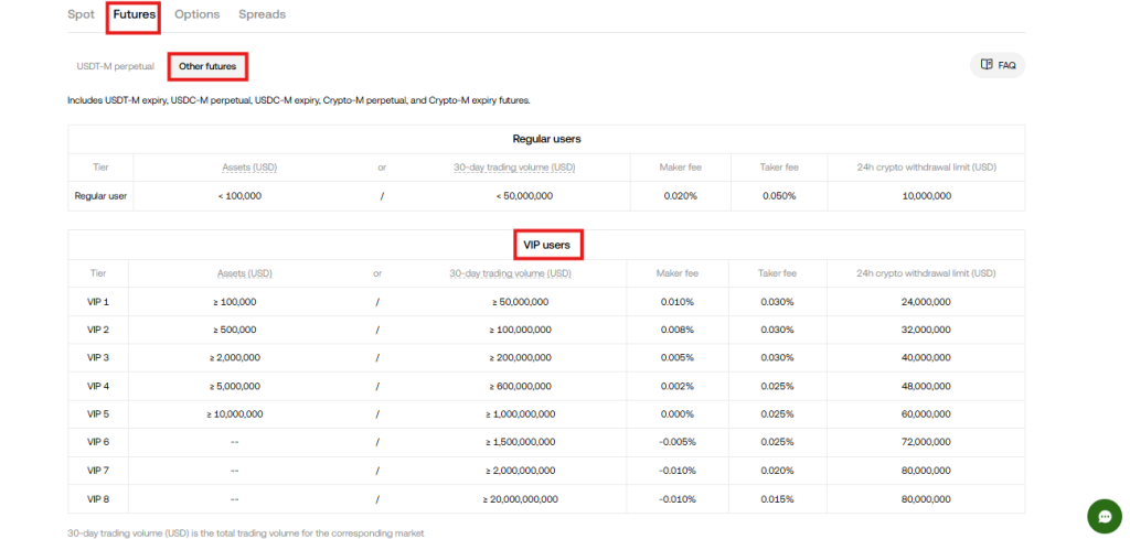 OKX futures trading VIP fees