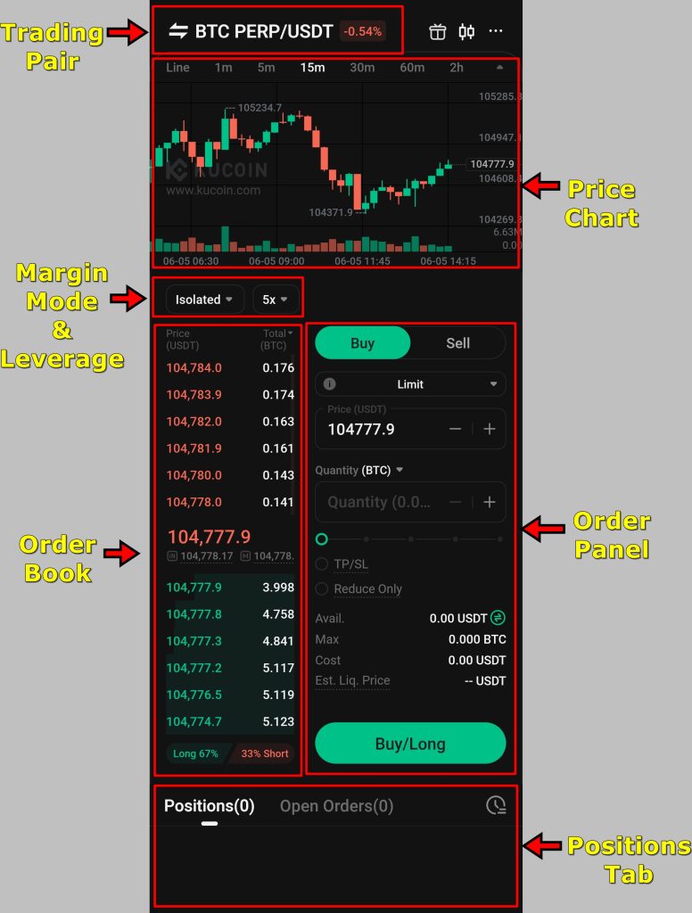 KuCoin App Futures Trading Tutorial: Get familiar with the interface