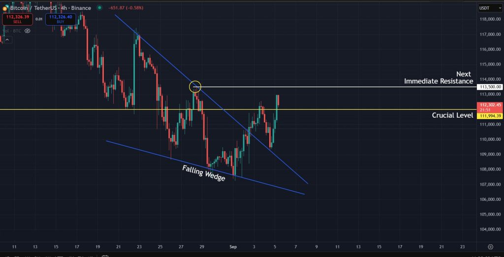 Bitcoin Price Prediction Today 05-09-2025: Levels to watch for trend reversal on micro timeframes