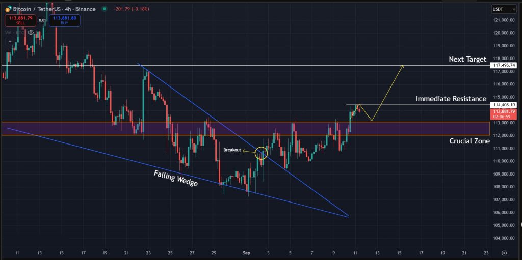 Bitcoin Price Prediction Today 11-09-2025: Possible next move for Bitcoin