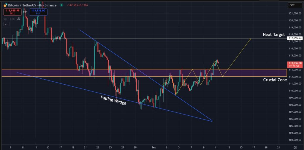 Bitcoin Price Prediction Today 11-September-2025: Levels to watch for Bitcoin in the short term