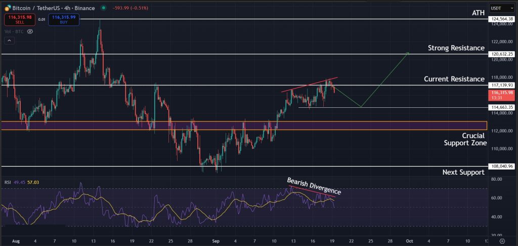 Bitcoin Price Prediction Today 19-Sept-2025: Possible next move for Bitcoin