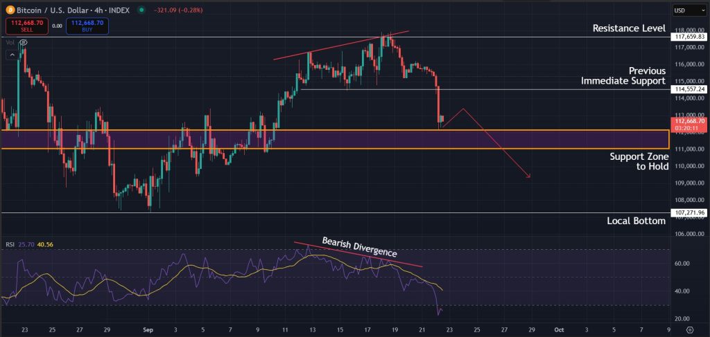 Bitcoin Price Prediction Today 22-09-2025: Levels to watch for BTC in the short term