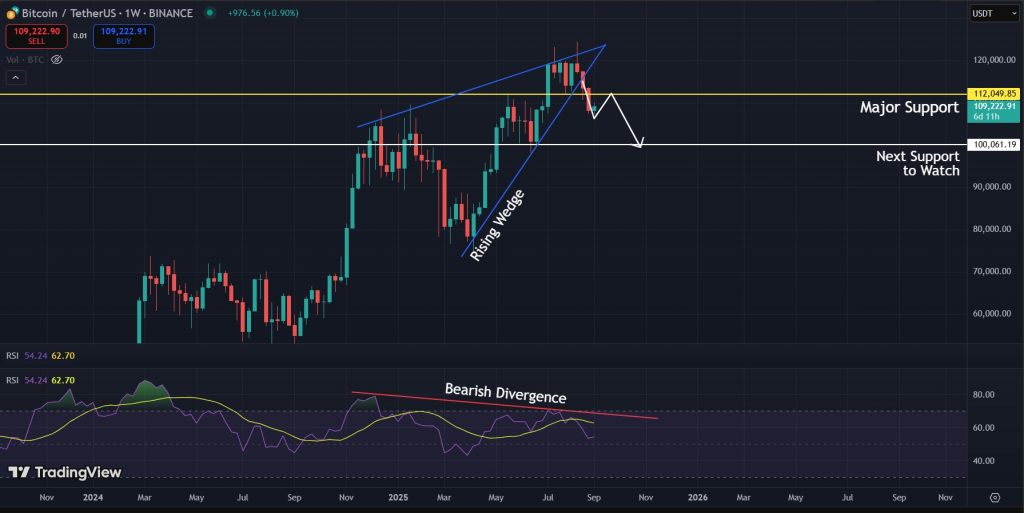 Bitcoin Price Prediction daily spet-01-2025: Multiple bearish indicators for BTC on the 1W timeframe