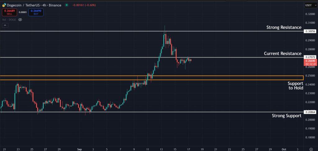 DOGE Price Prediction Today 17-September-2025: Levels to watch for DOGE on the 4H charts