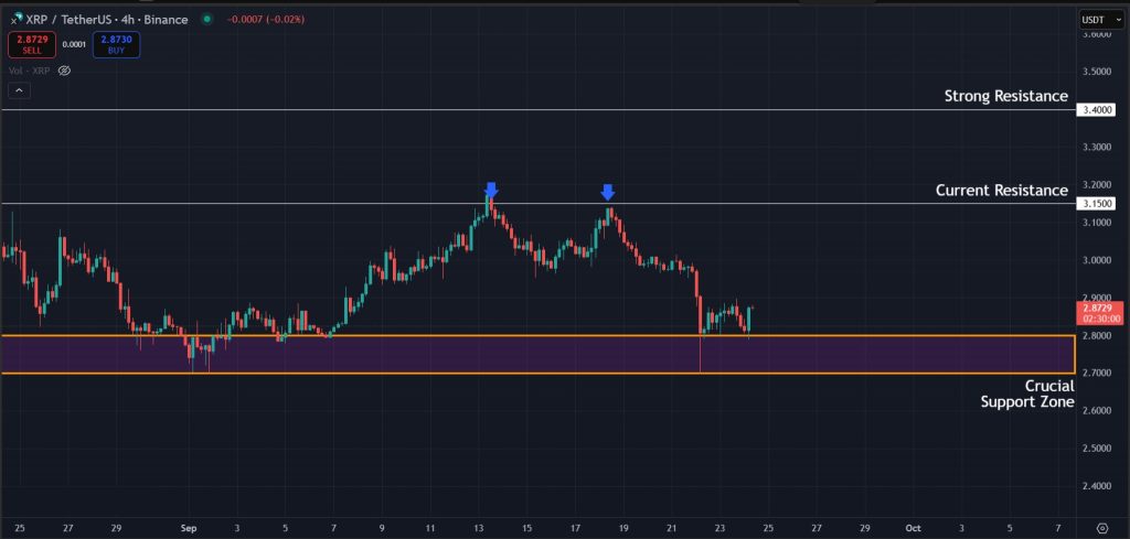 Support zone to watch for XRP in the short term