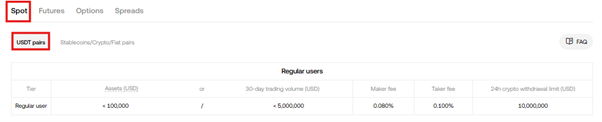 Spot trading fees for USDT pairs