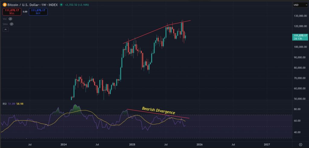 Bitcoin price prediction 24-Oct-2025: Bearish divergence for BTC on the 1W timeframe