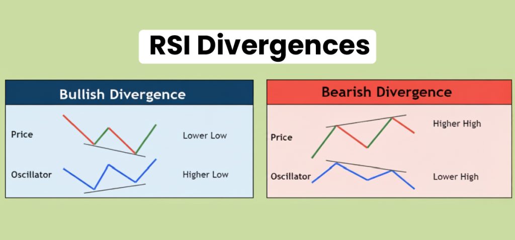 RSI